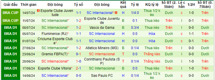 Nhận định, soi kèo Rosario Central vs SC Internacional, 07h30 ngày 17/7: Ưu tiên chủ nhà - Ảnh 3