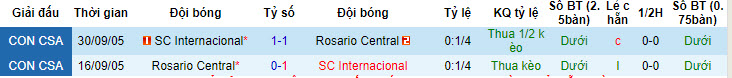 Nhận định, soi kèo Rosario Central vs SC Internacional, 07h30 ngày 17/7: Ưu tiên chủ nhà - Ảnh 4