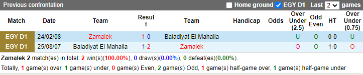 Nhận định, soi kèo Zamalek vs Baladiyat El Mahalla, 1h00 ngày 16/7: Khó cưỡng - Ảnh 3