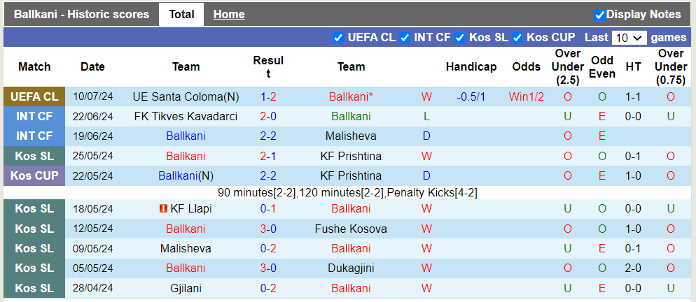 Soi kèo góc Ballkani vs Santa Coloma, 21h30 ngày 16/7