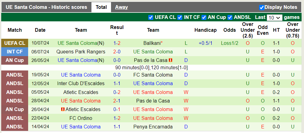 Siêu máy tính dự đoán Ballkani vs UE Santa Coloma, 21h30 ngày 16/7 - Ảnh 3