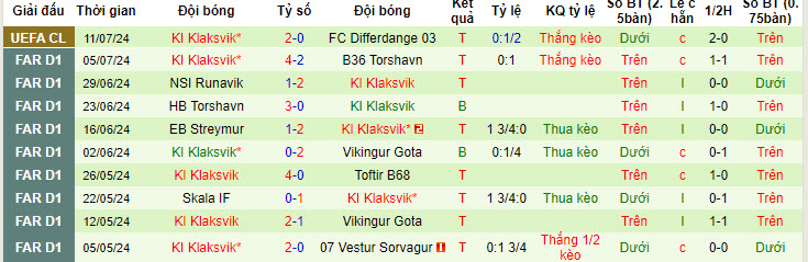 Chuyên gia Tony Ansell dự đoán Differdange 03 vs KI Klaksvik, 00h00 ngày 18/7 - Ảnh 3