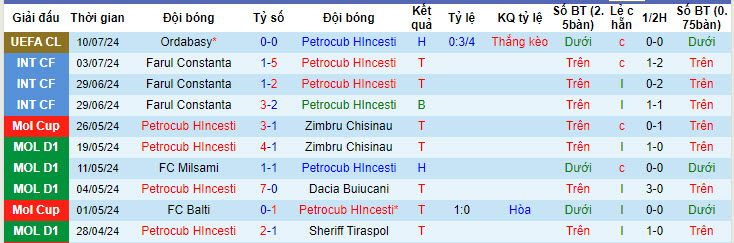 Chuyên gia Tony Ansell dự đoán Petrocub HIncesti vs Ordabasy, 00h00 ngày 18/7 - Ảnh 2