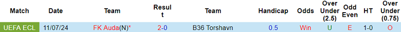 Nhận định, soi kèo B36 Torshavn vs Auda, 00h00 ngày 18/7: Tạm biệt chủ nhà - Ảnh 3