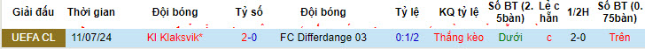 Nhận định, soi kèo Differdange 03 vs KI Klaksvik, 00h00 ngày 18/7: Không có cơ hội ngược dòng - Ảnh 4