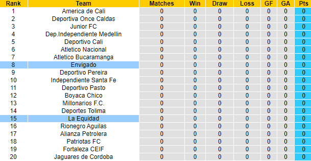 Nhận định, soi kèo Envigado vs La Equidad, 4h00 ngày 17/7: Khởi đầu thuận lợi - Ảnh 4