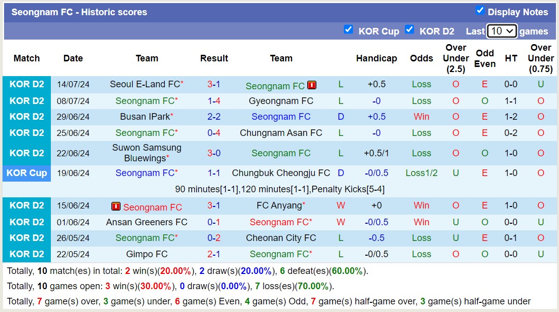 Nhận định, soi kèo Gwangju Football Club vs Seongnam FC, 17h00 ngày 17/7: Điểm tựa sân nhà - Ảnh 2