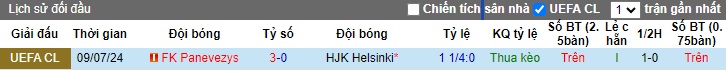 Nhận định, soi kèo HJK Helsinki vs Panevezys, 23h00 ngày 16/7: Khó thắng cách biệt - Ảnh 1