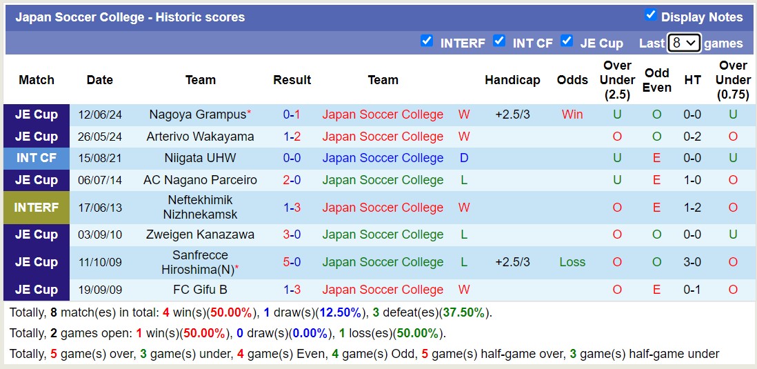 Nhận định, soi kèo Japan Soccer College vs Renofa Yamaguchi, 17h00 ngày 17/7: Tiếp tục bất ngờ - Ảnh 1