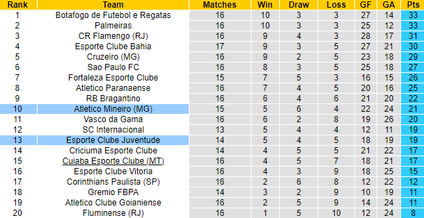 Nhận định, soi kèo Juventude vs Atletico Mineiro, 5h00 ngày 17/7: Tin vào cửa dưới - Ảnh 4