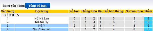 Nhận định, soi kèo Nữ Italia vs Nữ Phần Lan, 0h00 ngày 17/7: Đòi nợ lượt đi - Ảnh 1