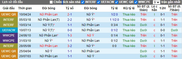 Nhận định, soi kèo Nữ Italia vs Nữ Phần Lan, 0h00 ngày 17/7: Đòi nợ lượt đi - Ảnh 2