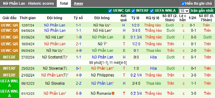 Nhận định, soi kèo Nữ Italia vs Nữ Phần Lan, 0h00 ngày 17/7: Đòi nợ lượt đi - Ảnh 3