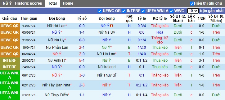 Nhận định, soi kèo Nữ Italia vs Nữ Phần Lan, 0h00 ngày 17/7: Đòi nợ lượt đi - Ảnh 4