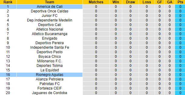 Nhận định, soi kèo Rionegro Aguilas vs America de Cali, 6h10 ngày 17/7: Khó cho chủ nhà - Ảnh 4