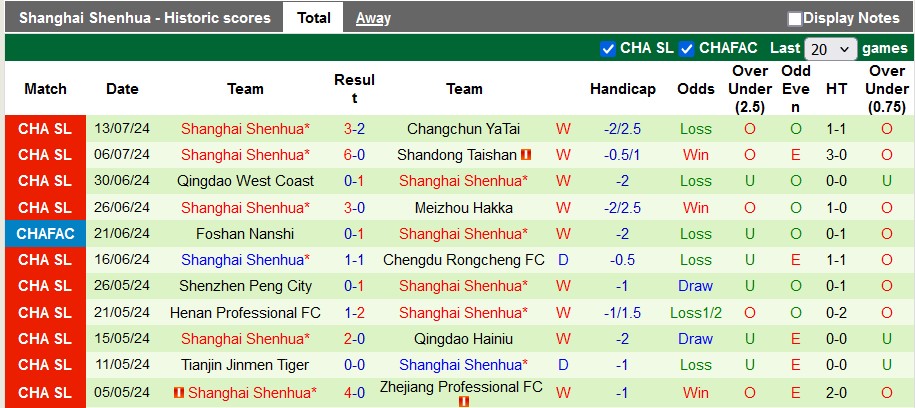 Nhận định, soi kèo Shenzhen Peng City vs Shanghai Shenhua, 19h00 ngày 17/7: Chênh lệch đẳng cấp - Ảnh 2