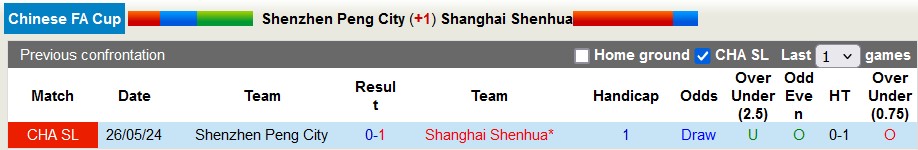 Nhận định, soi kèo Shenzhen Peng City vs Shanghai Shenhua, 19h00 ngày 17/7: Chênh lệch đẳng cấp - Ảnh 3