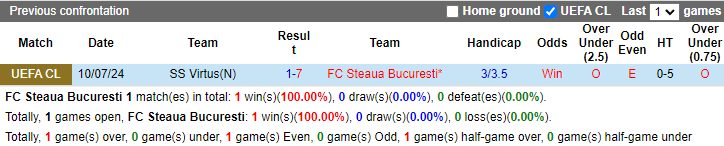 Nhận định, soi kèo Steaua Bucuresti vs Virtus, 0h30 ngày 17/7: Quá chênh lệch - Ảnh 3