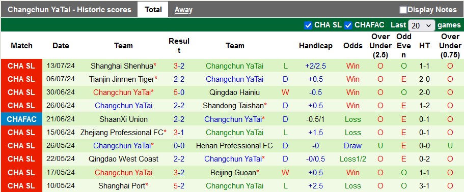 Nhận định, soi kèo Tianjin Jinmen vs Changchun YaTai, 18h30 ngày 17/7: Vé cho chủ nhà - Ảnh 2