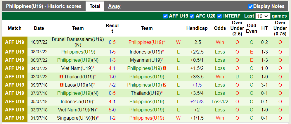 Nhận định, soi kèo U19 Indonesia vs U19 Philippines, 19h30 17/07: Tưng bừng bắn phá - Ảnh 3