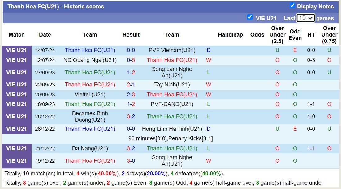 Nhận định, soi kèo U21 Thanh Hóa vs U21 Huế, 15h30 ngày 17/7: Đẳng cấp lên tiếng - Ảnh 1