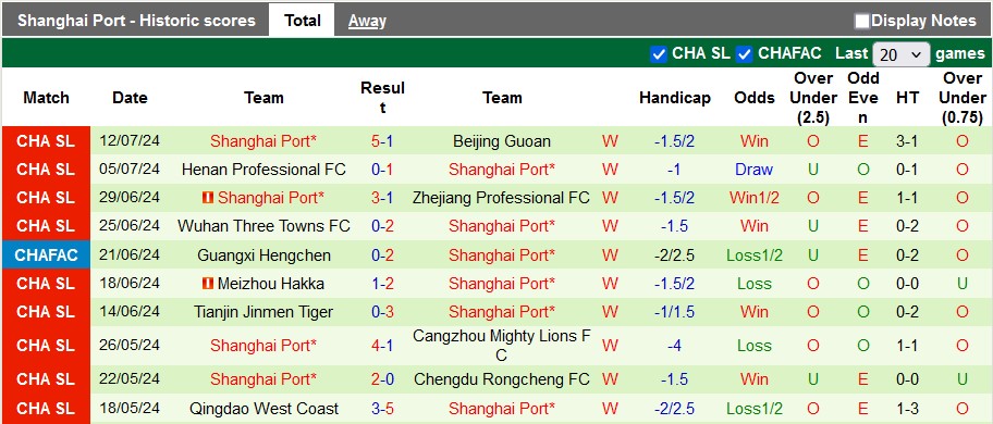 Nhận định, soi kèo Zhejiang vs Shanghai Port, 18h35 ngày 17/7: Thượng Hải quá mạnh - Ảnh 2