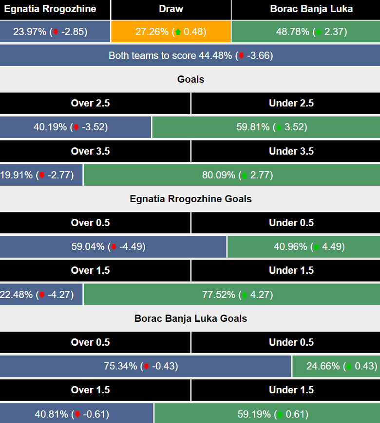 Siêu máy tính dự đoán Egnatia vs Borac, 02h00 ngày 18/7 - Ảnh 1