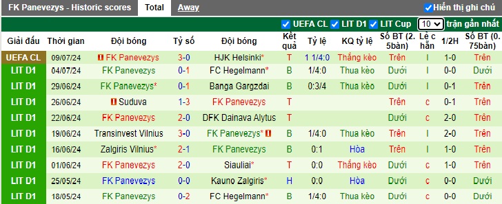 Siêu máy tính dự đoán HJK Helsinki vs Panevezys, 23h00 ngày 16/7 - Ảnh 4