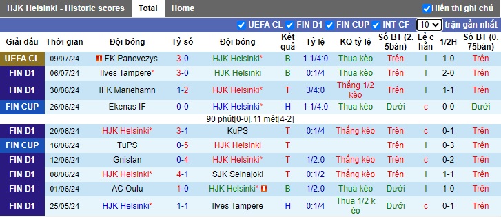 Siêu máy tính dự đoán HJK Helsinki vs Panevezys, 23h00 ngày 16/7 - Ảnh 5