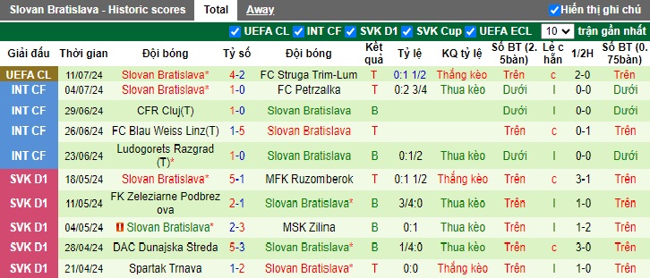 Chuyên gia Tony Ansell dự đoán Struga vs Slovan Bratislava, 22h00 ngày 17/7 - Ảnh 2