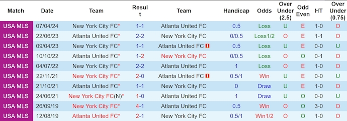 Nhận định, soi kèo Atlanta United vs New York City, 6h30 ngày 18/7: Khó thay đổi lịch sử - Ảnh 3