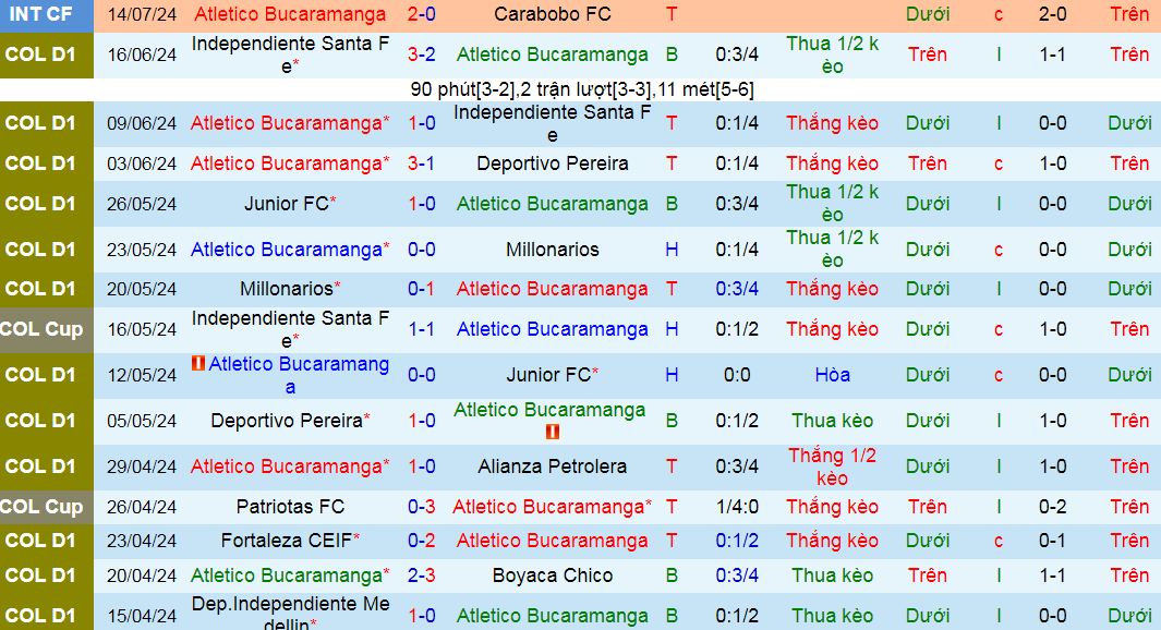 Nhận định, soi kèo Atletico Bucaramanga vs Junior, 06h00 ngày 19/7: Điểm tựa sân nhà - Ảnh 2