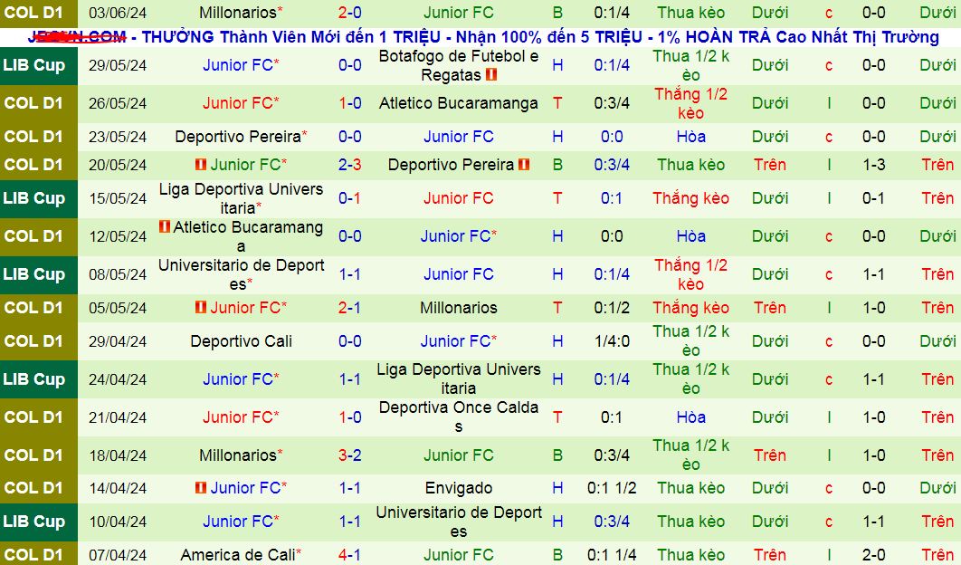 Nhận định, soi kèo Atletico Bucaramanga vs Junior, 06h00 ngày 19/7: Điểm tựa sân nhà - Ảnh 3