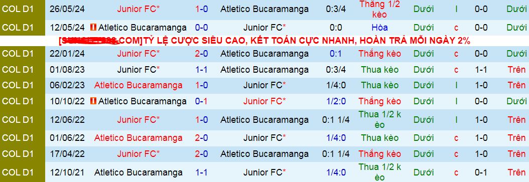 Nhận định, soi kèo Atletico Bucaramanga vs Junior, 06h00 ngày 19/7: Điểm tựa sân nhà - Ảnh 4