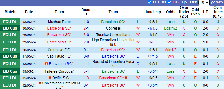 Nhận định, soi kèo Barcelona SC vs Bragantino, 7h30 ngày 18/7: Tận dụng lợi thế - Ảnh 1