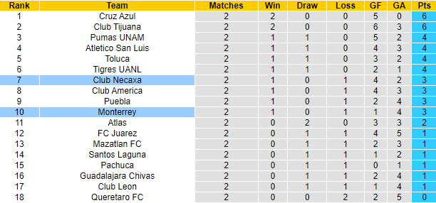 Nhận định, soi kèo Barcelona SC vs Bragantino, 7h30 ngày 18/7: Tận dụng lợi thế - Ảnh 3