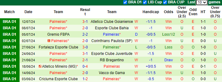 Nhận định, soi kèo Botafogo vs Palmeiras, 7h30 ngày 18/7: Bảo vệ ngôi đầu - Ảnh 2