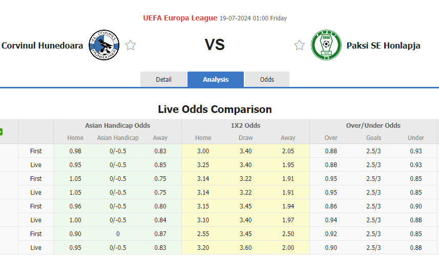 Nhận định, soi kèo Corvinul Hunedoara vs Paksi SE, 01h00 ngày 19/7: Tin tưởng cửa dưới - Ảnh 1