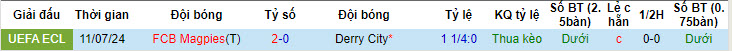 Nhận định, soi kèo Derry City vs FCB Magpies, 01h45 ngày 19/7: Vượt qua cửa tử - Ảnh 4