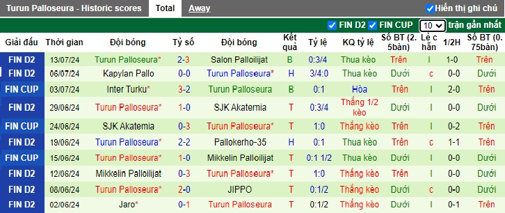 Nhận định, soi kèo FC KTP vs Turun Palloseura, 22h30 ngày 17/7: Củng cố ngôi đầu - Ảnh 3