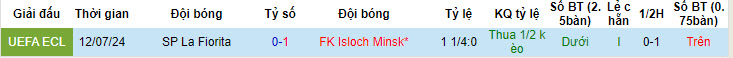 Nhận định, soi kèo FK Isloch Minsk vs SP La Fiorita, 00h30 ngày 19/7: Giải quyết đối thủ - Ảnh 4