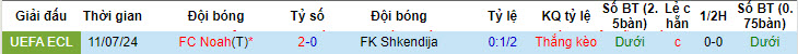 Nhận định, soi kèo FK Shkendija vs FC Noah, 01h00 ngày 19/7: Không còn đường lui - Ảnh 4