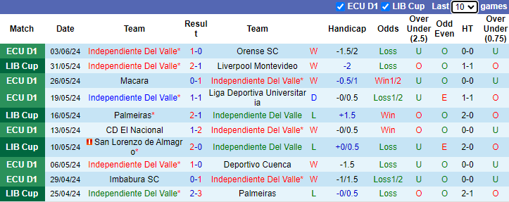 Nhận định, soi kèo Independiente Del Valle vs Boca Juniors, 7h30 ngày 18/7: Nỗ lo xa nhà - Ảnh 1