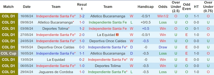 Nhận định, soi kèo Independiente Santa Fe vs Deportivo Pasto, 6h30 ngày 18/7: Chờ đợi bất ngờ - Ảnh 1