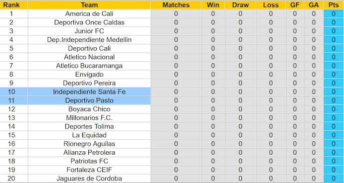 Nhận định, soi kèo Independiente Santa Fe vs Deportivo Pasto, 6h30 ngày 18/7: Chờ đợi bất ngờ - Ảnh 4