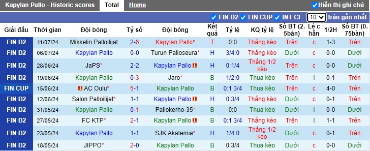 Nhận định, soi kèo Kapylan Pallo vs JIPPO, 22h30 ngày 17/7: Chia điểm - Ảnh 4