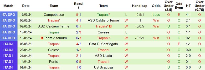 Nhận định, soi kèo Lazio vs Trapani, 23h00 ngày 18/7: Out trình - Ảnh 2