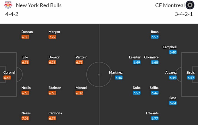 Nhận định, soi kèo New York RB vs Montreal, 6h30 ngày 18/7: Khó cho khách - Ảnh 6
