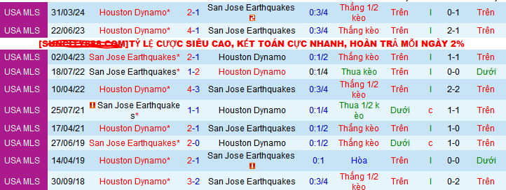 Nhận định, soi kèo San Jose Earthquakes vs Houston Dynamo, 09h30 ngày 18/7: Khó có “Động đất” ở San Jose - Ảnh 4