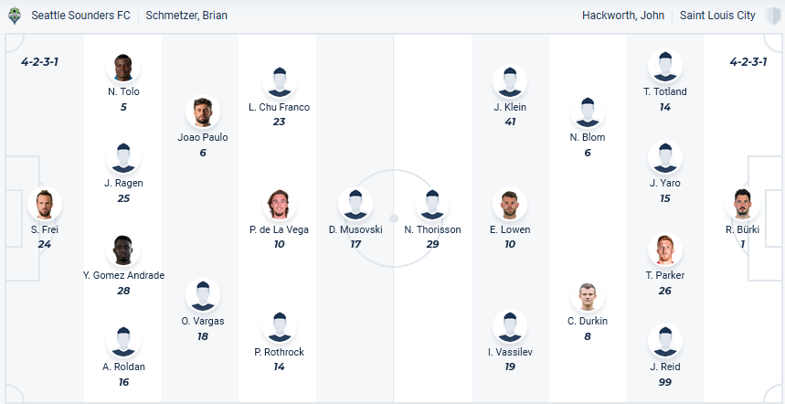 Nhận định, soi kèo Seattle Sounders vs Saint Louis City, 09h30 ngày 18/7: Nối dài mạch thắng - Ảnh 1